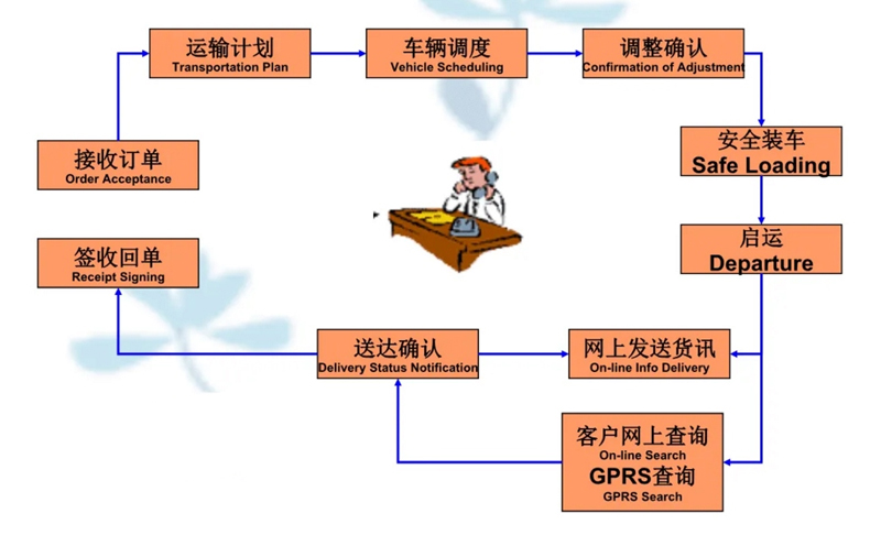 苏州到凤山搬家公司-苏州到凤山长途搬家公司